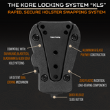 KORE LOCKING SYSTEM "KLS"